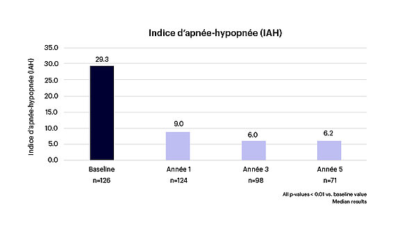 graphiques_starstudie_indice_d_apnee-hypopnee-iah.jpg  